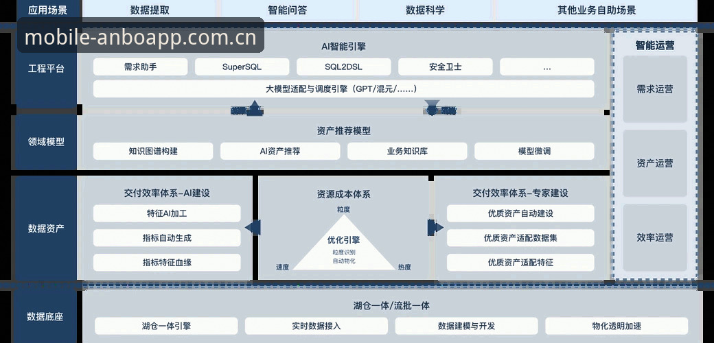 揭秘安博体育登录背后的技术架构：从v2.2.0版本看平台稳定性真相