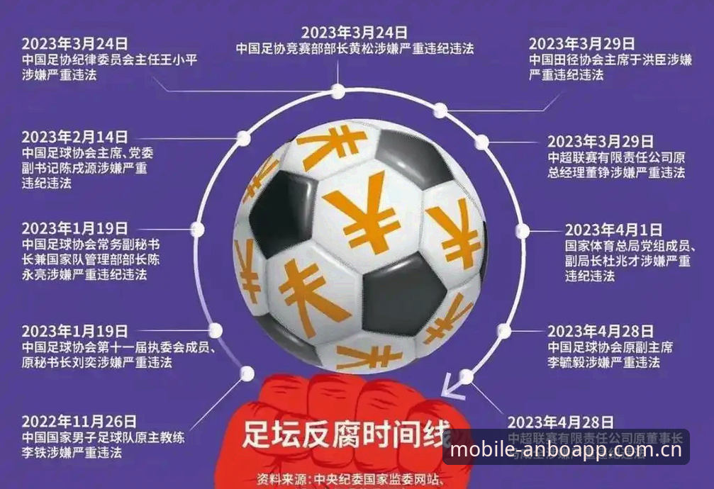 足协重拳VS行业沉疴：66人禁足名单背后的中国足球反腐风暴全景对比